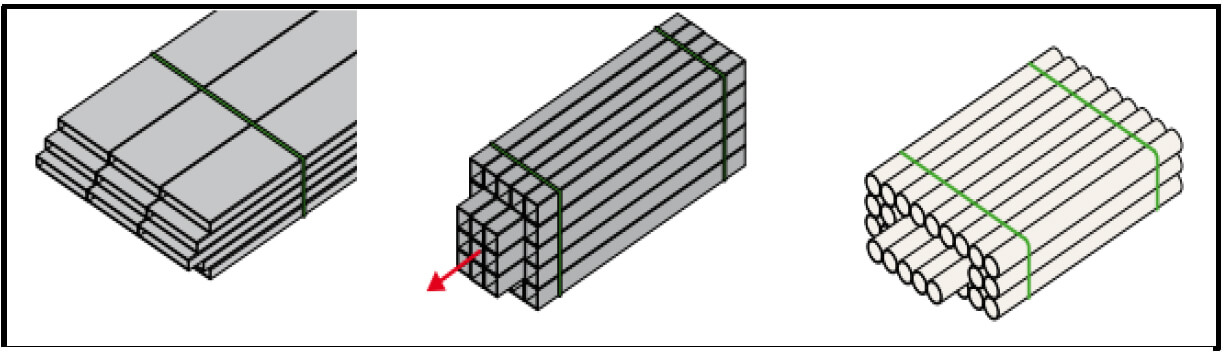 5 fundamentals of Load Restraint